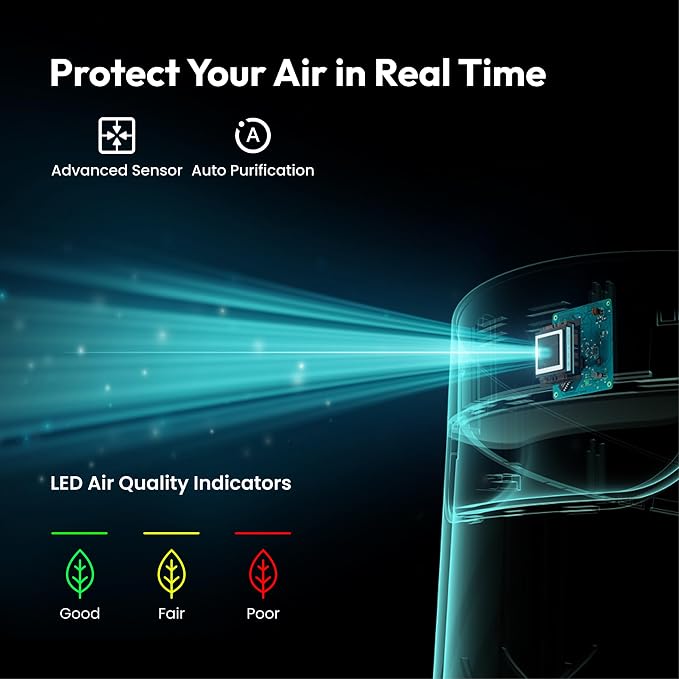 Resiners Purair Air Purifier for Epoxy Resin, Resin Air Purifier - Image 4
