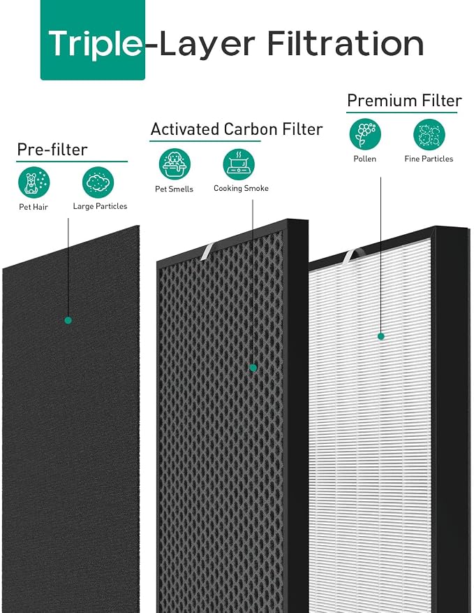 Replacement Filter Compatible - Image 4