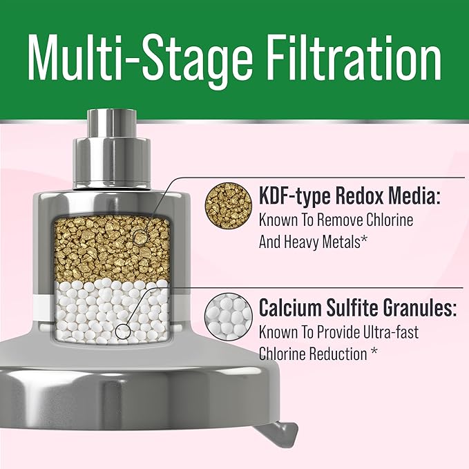 Lab Tested Chlorine Reducing Filtered Shower Head For Improved Hair & Skin. Great For Dry Itchy Skin, Dandruff, Eczema. Multi Stage Calcium Sulfite Filter. 7 Spray Spa Setting. Filter For Hard Water