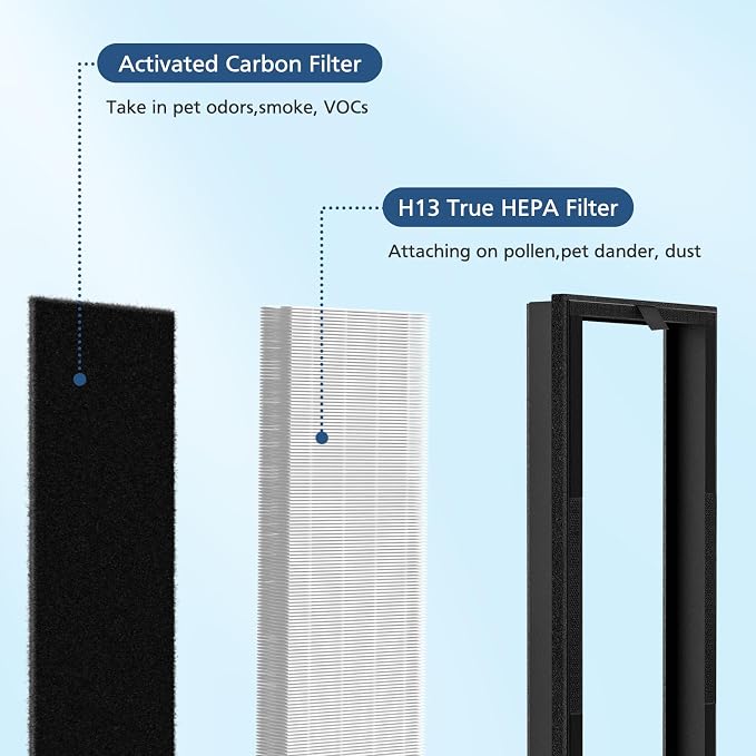 HEPA Replacement Filter for VEVA 8000 Elite Pro Series Air Purifier, 2 HEPA - Image 5