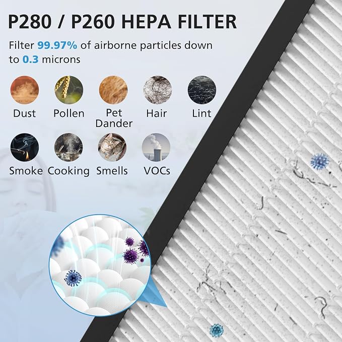 2 Pack P280 P260 Replacement Filter Compatible - Image 4