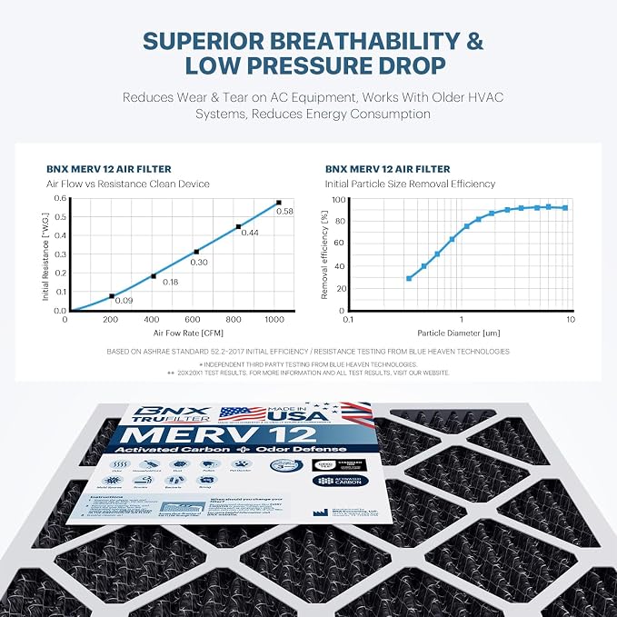BNX TruFilter 20x25x5 MERV 12 Activated Carbon Air Filter - Image 3