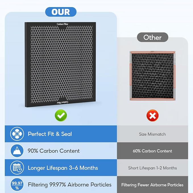 3-pack Activated Carbon Filter Replacement Set Compatible - Image 7
