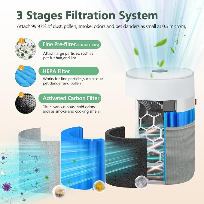 2 Pack Mini Max A11ergenBlock Replacement Filter Compatible - Image 3
