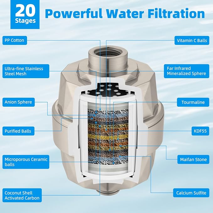 Hibbent Shower Filter for Hard Water, High Output Shower Head Filter to Remove - Image 3