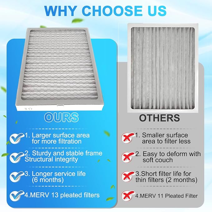 8-Pack 14x 17.5 x 1.75 MERV 13 Dehumidifier Replacement Filter, Compatible - Image 3