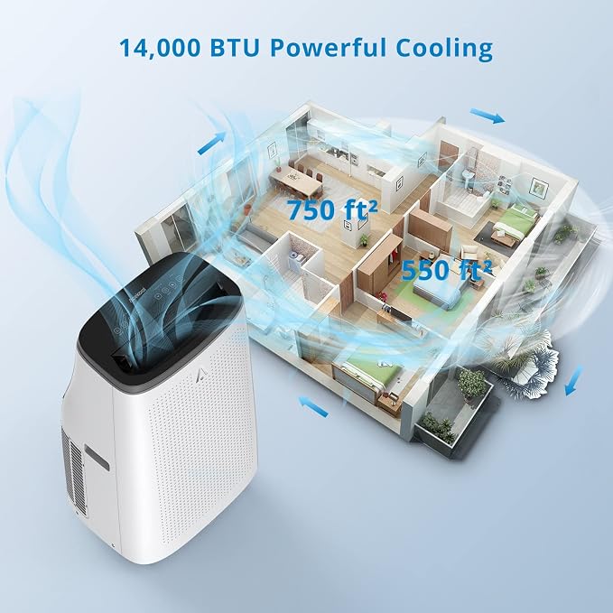 GarveeHome 14, 000 BTUs Portable Air Conditioner Up to 750 Sq.Ft, 3 in-1 - Image 5