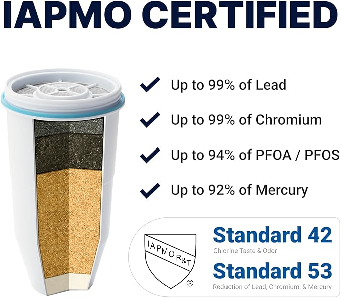 ZeroWater Official Replacement Filter – 5-Stage 0 TDS Zero Water Replacement - Image 3