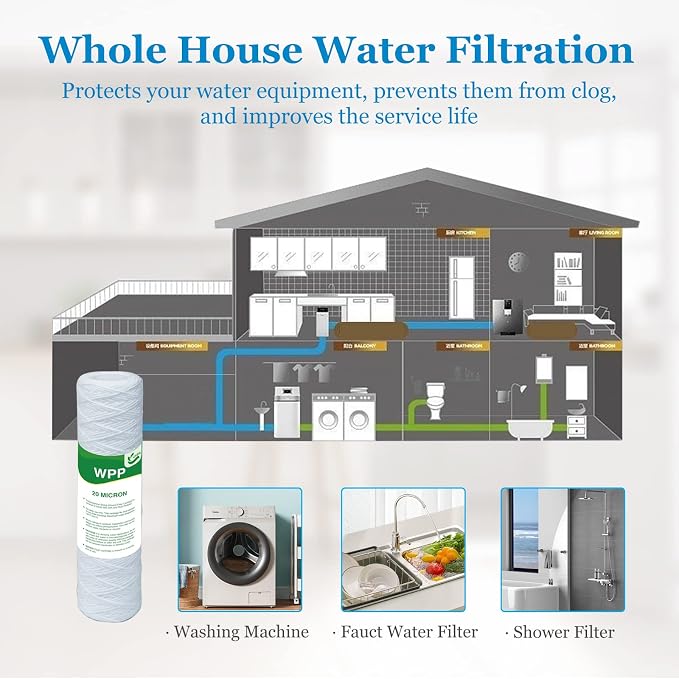 20 Micron String Wound Whole House Water Filter 10" x 2.5", 10-inch Universal - Image 7