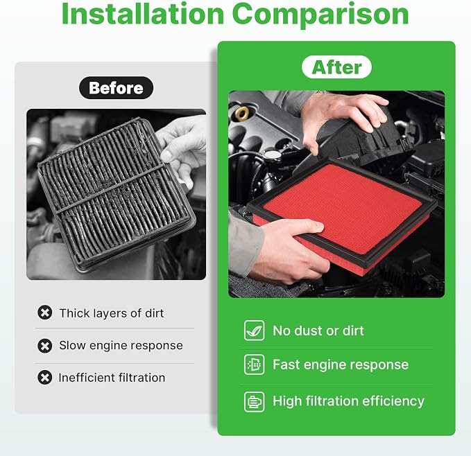 Engine+Cabin Air Filters Fit for Avalon 19-22, Camry 18-22, Highlander 20-26 - Image 5