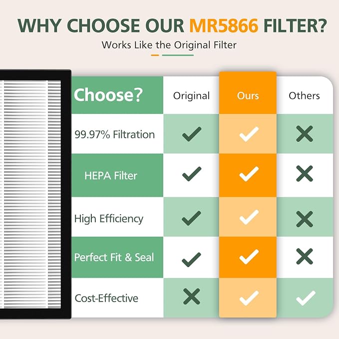 4 Pack MR5866 Filter Compatible - Image 5