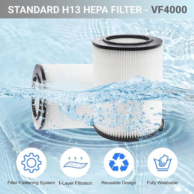 2 Pack Replacement VF4000 Filter - Image 3