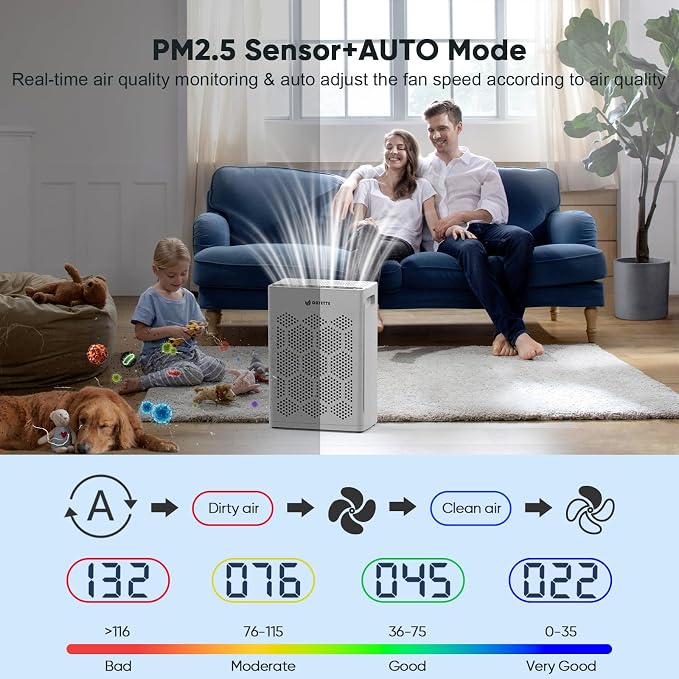 DAYETTE Air Purifiers for Home Large Room Up to 2400 Ft² - Image 7