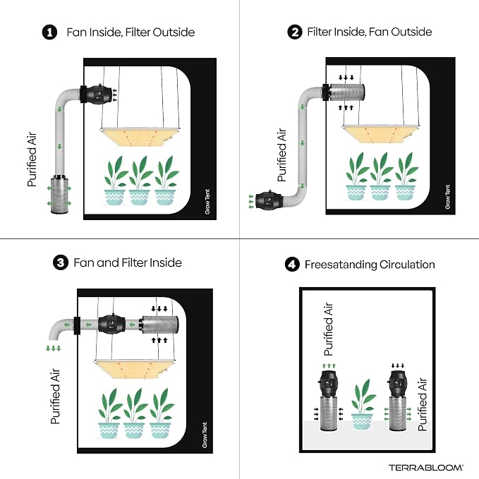 TerraBloom 6" x 24" Carbon Filter - Image 5