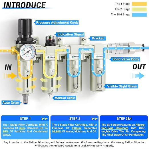TAILONZ PNEUMATIC 0-240 PSI 1/2 Inch NPT Industrial Grade 4-Stage Air Drying - Image 3