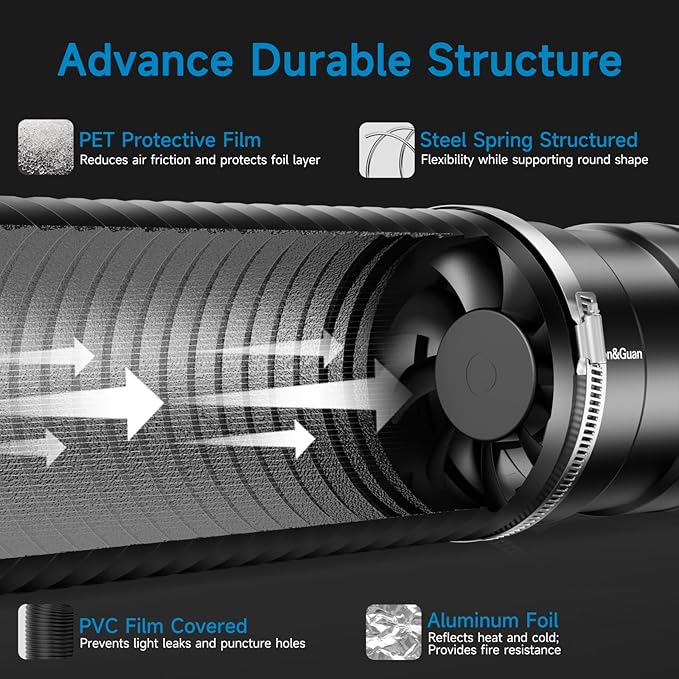 Hon&Guan 6" Air Filtration Kit: 6 Inch Inline Duct Fan - Image 3