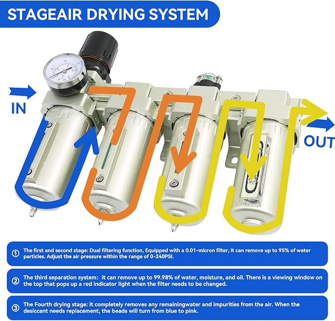 1/2" NPT Industrial Grade 4 Stage Air-Dryer-for-Compressor, - Image 3