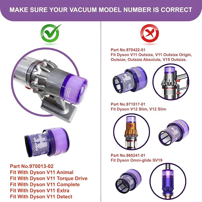 Dyson V15 Filter, V15 Detect Absolute, V15 Submarine, V15 Detect Filter - Image 5