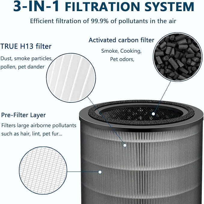 Replacement Filter Kit Compatible - Image 5