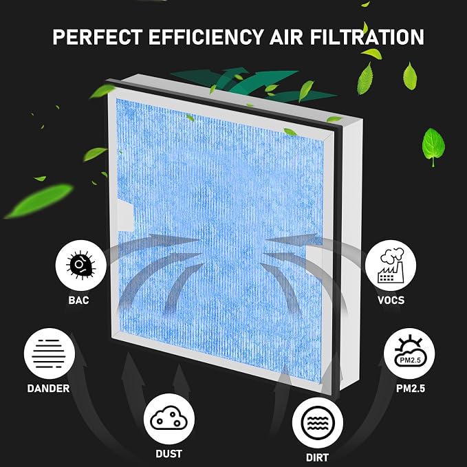 HEPA & Activated Carbon Filter Replacement Set Compatible - Image 2