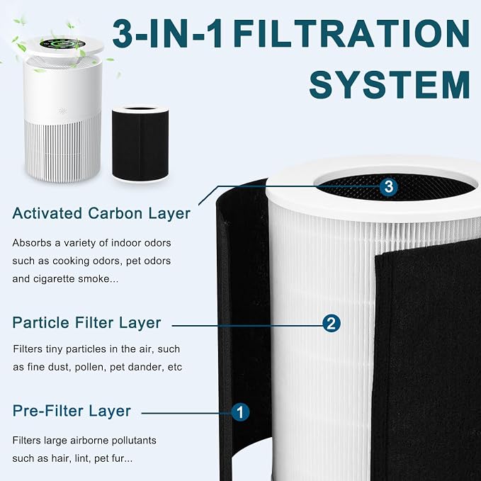 KJ02 Air Purifier Replacement Filter Compatible - Image 3