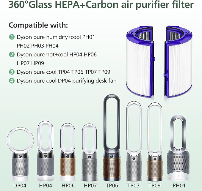 360 Combi Glass HEPA + Carbon Air Purifier Filter Replacement - Image 6