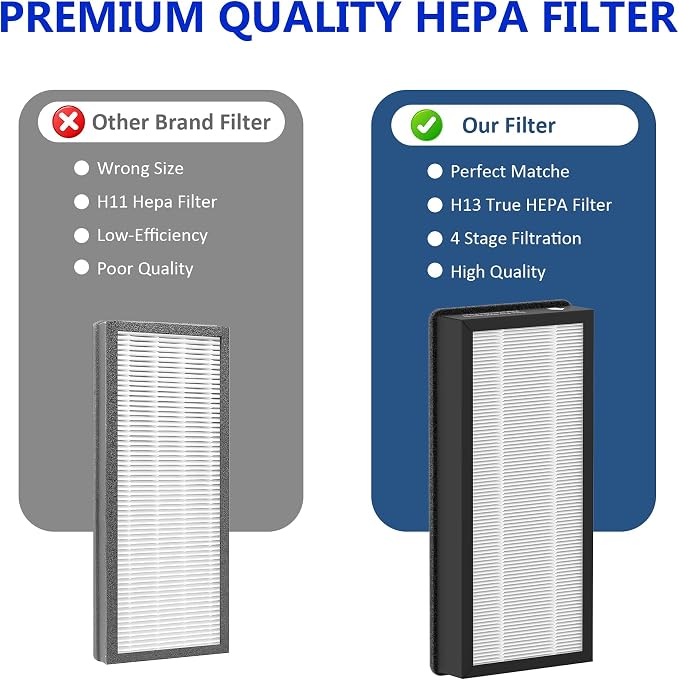 3 Pack True HEPA Replacement Filter Compatible - Image 6