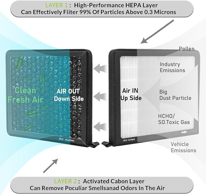 CF10360, Cabin Air Filter with activated carbon particle - Image 4