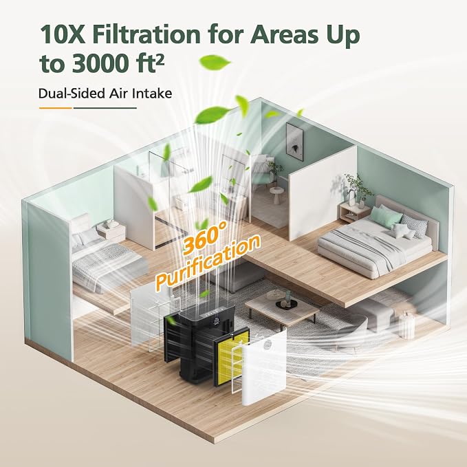 AP303 AP304 Replacement Filters, Compatible - Image 9