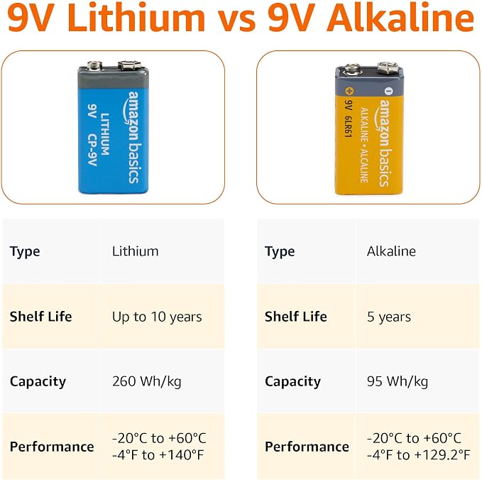 Amazon Basics 2-Pack 9 Volt High-Performance Lithium Batteries, 10-Year Shelf - Image 2