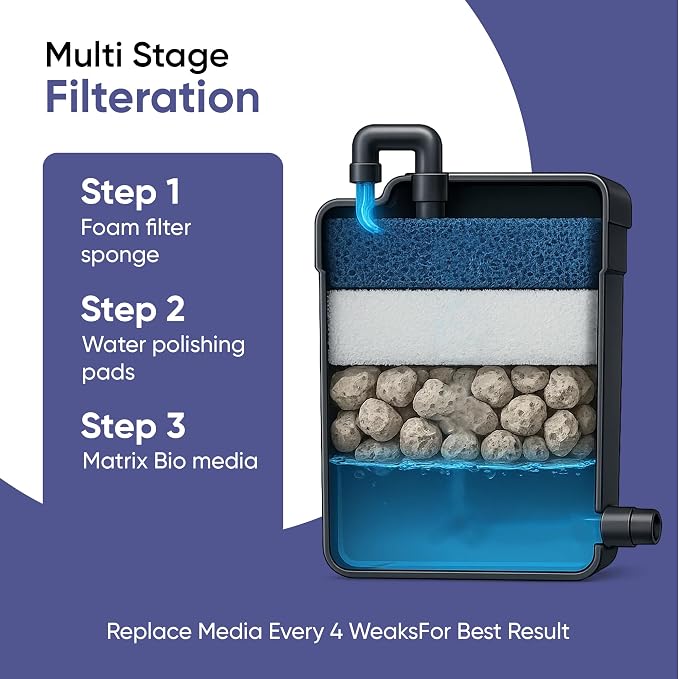 Tidal 35 Filter Maintenance and Replacement Filter Media Kit, Including - Image 4