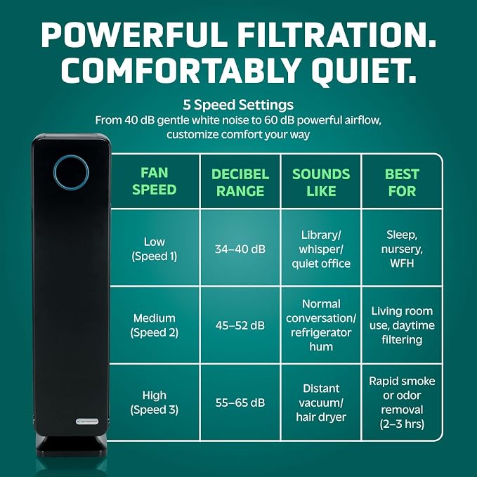GermGuardian Air Purifier for Home - Image 5
