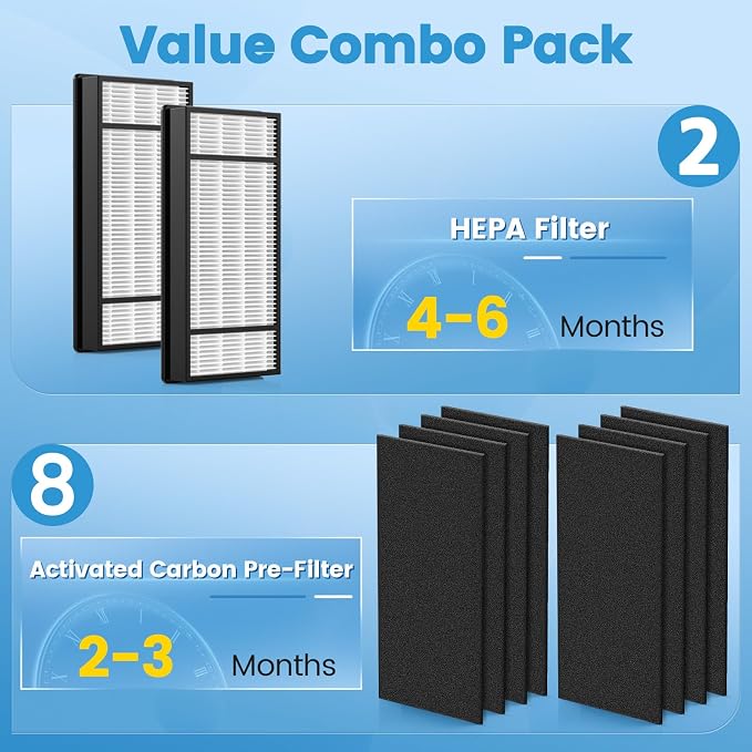 HRF-H1 Filter Compatible with Honeywell H Filter, 2 HEPA+4 Carbon Filters H - Image 5
