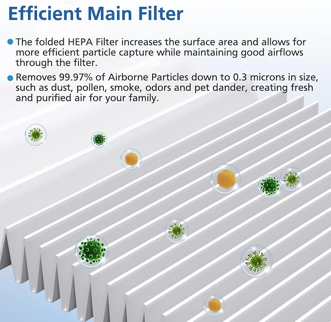 4 Pack DH02 Replacement Filter Compatible - Image 3