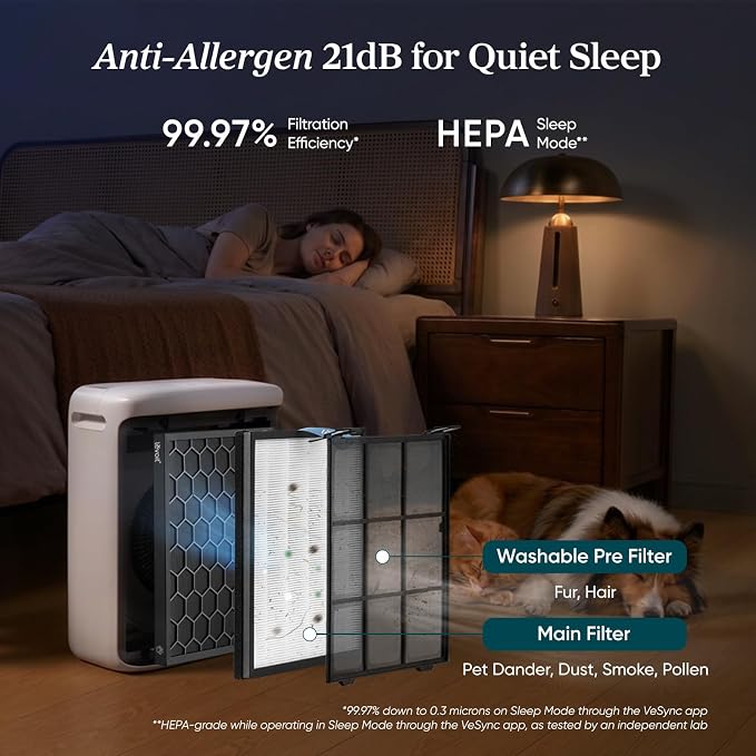 LEVOIT Air Purifier for Home Pets Large Room - Image 5