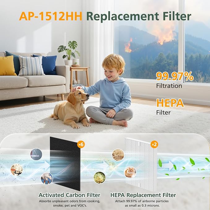 AP-1512HH Filter Set Replacement - Image 5