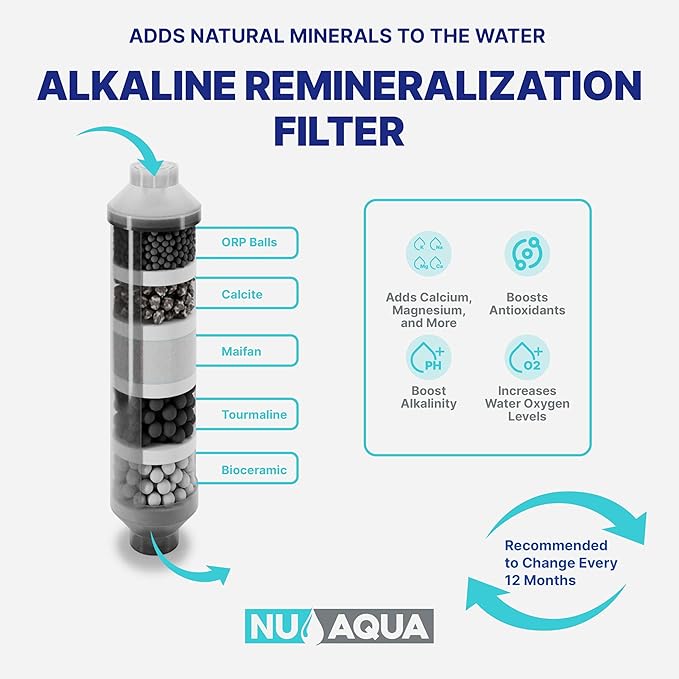 NU Aqua Reverse Osmosis Water Filter System Replacement Set - Image 3