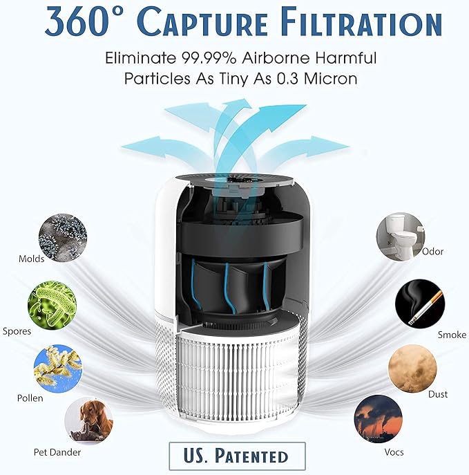 Tredy HEPA Air Purifier for Home 200 Sq.ft Large Room - Image 2