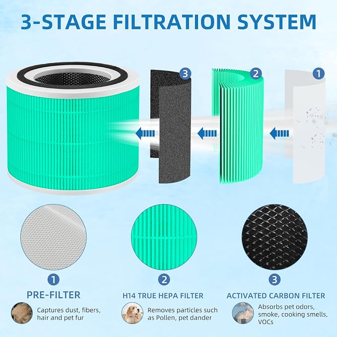 14 True HEPA Toxin Absorber Replacement Filter - Image 4