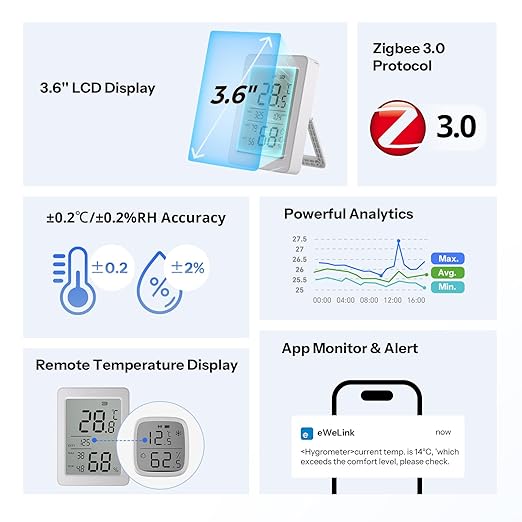 SONOFF SNZB-02DR2 AirGuard TH, Indoor Smart Zigbee Temperature and Humidity - Image 2