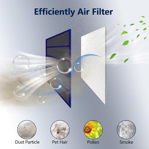 MERV 8 Air Vent Filters, Electrostatic Triple Vent Filter - Image 3