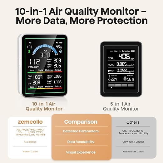 Air Quality Monitor Indoor, 10 in 1 Portable Smart Air Quality Tester - Image 7