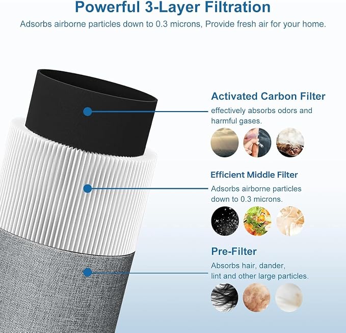 Blue Air 411 Replacement Filter Compatible - Image 4