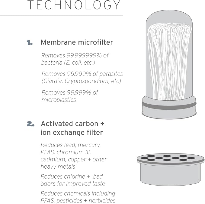 LifeStraw Home — Replacement Membrane Microfilter Filter - Image 4