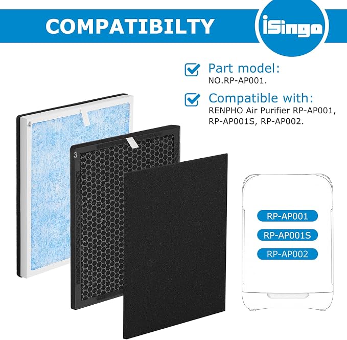 iSingo RP-AP001 Replacement Filter Set, Compatible - Image 2