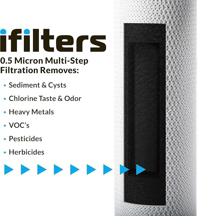 iFilters 0.5-Micron Carbon Block Water Filter – Coconut Shell CTO Drinking - Image 5