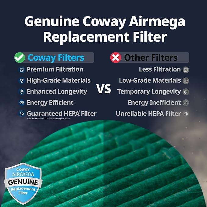 Coway Airmega 150 Genuine Air Purifier Replacement Filter Set, HEPA Filter and - Image 3