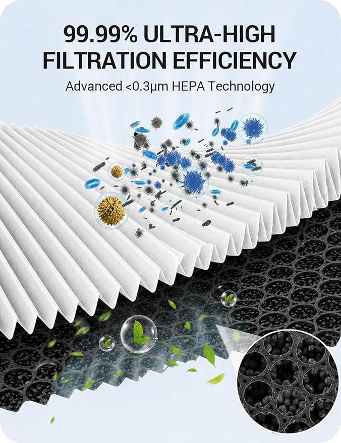 BASENOR 2026 Tesla Model Y/3 HEPA Air Filter, Cabin Air Filter - Image 4