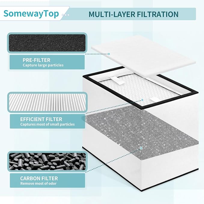F1 Filters Compatible with xTool Desktop Smok-e Air Purifier Filter 1Set | 3 - Image 3