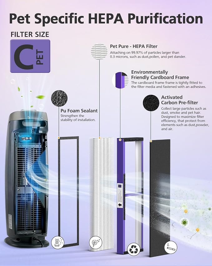FLT5250PT Air Purifier Replacement Filter C - Image 3